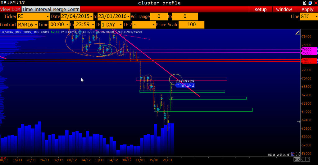Germes-V. Фьючерс РТС анализ рыночной ситуации и в_0.jpg